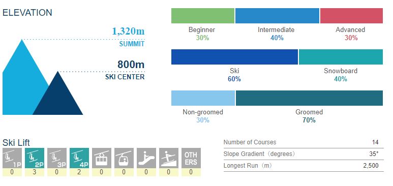 tangram ski resort stats