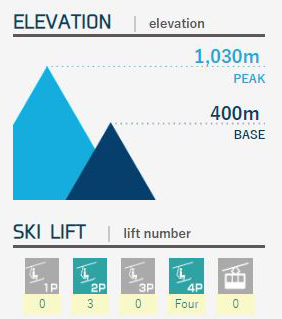 Togari Onsen Ski Resort Stat