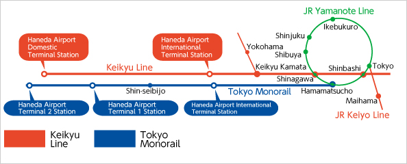 haneda to tokyo to madarao. Getting to Madarao Kogen