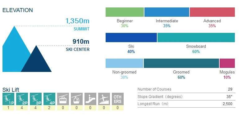 madarao kogen ski resort info