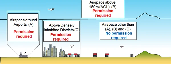 drone Japanese ski resorts